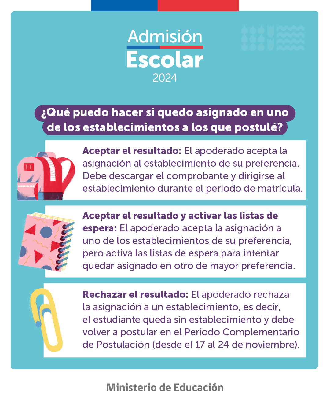 Resultados de postulación 2024