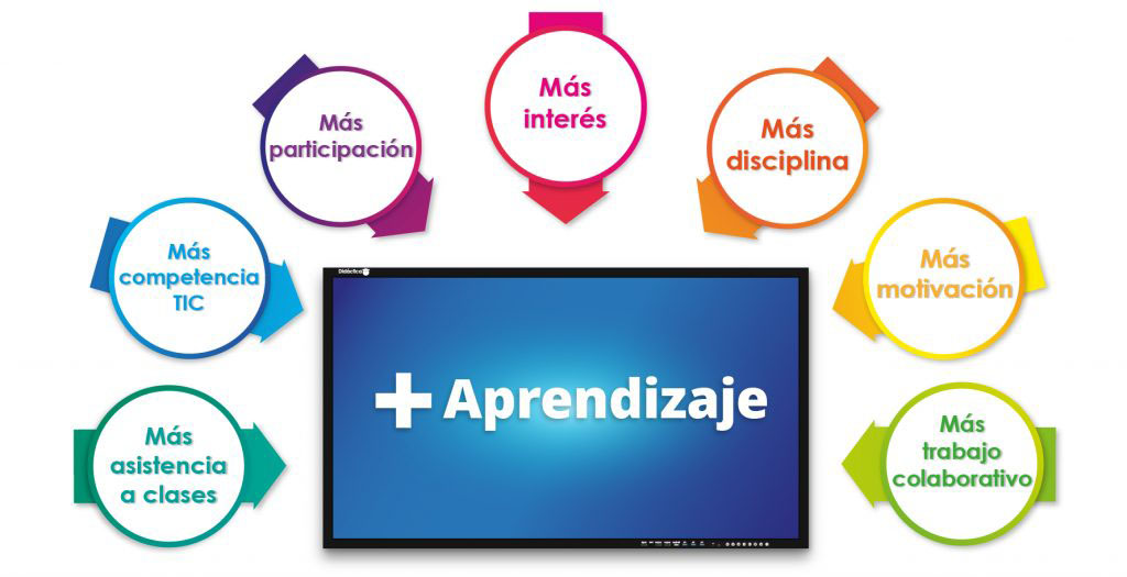 imagen de didáctica de webclass